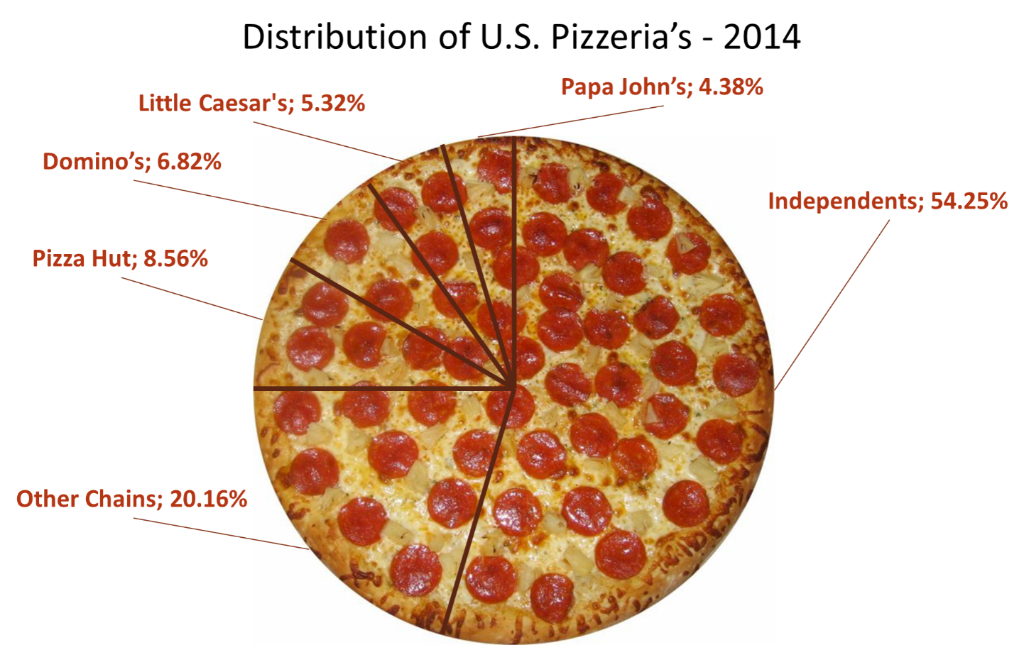 технологические карты для пиццы пепперони фото 39